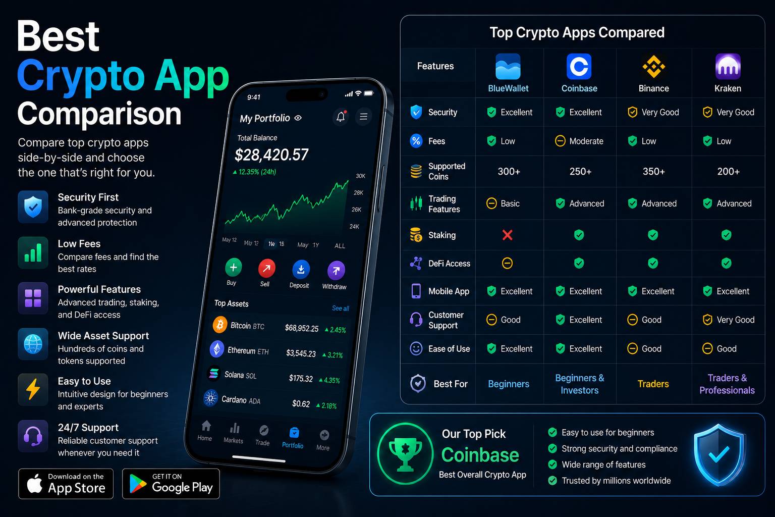 Terms and Conditions for Best Crypto App